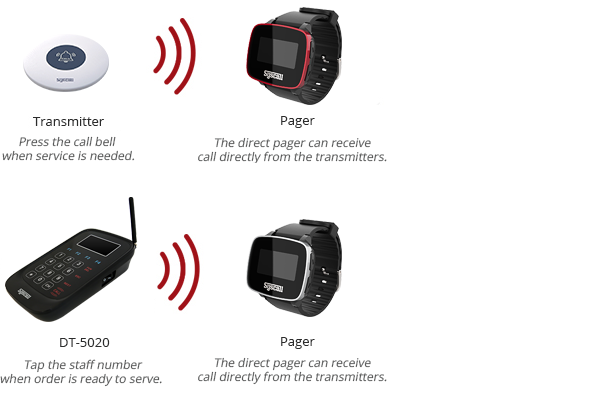 wireless calling system