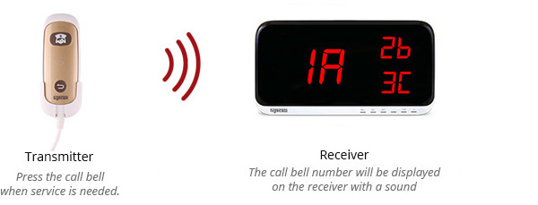 wireless nurse call system