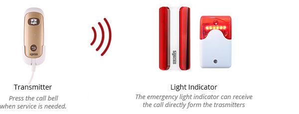 wireless nurse call system