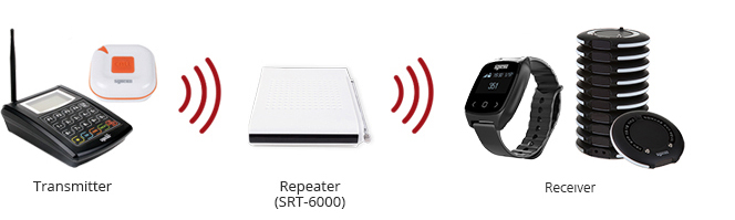 RF Repeater