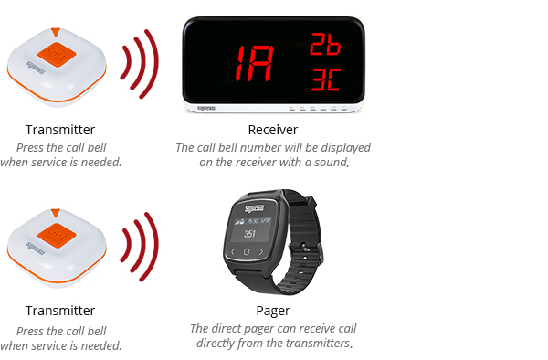 wireless calling system