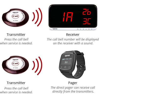 wireless calling system for restaurant