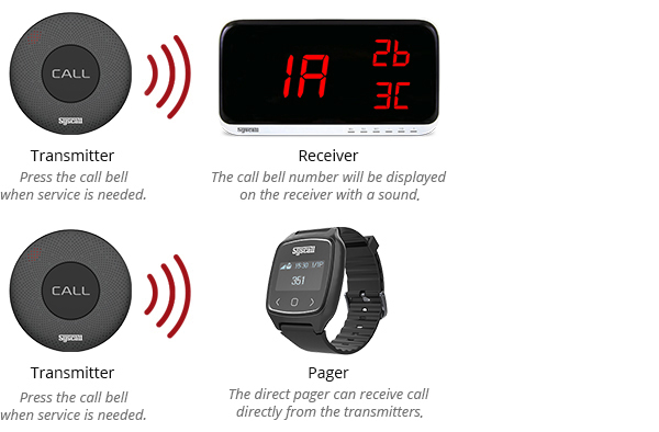 wireless calling system