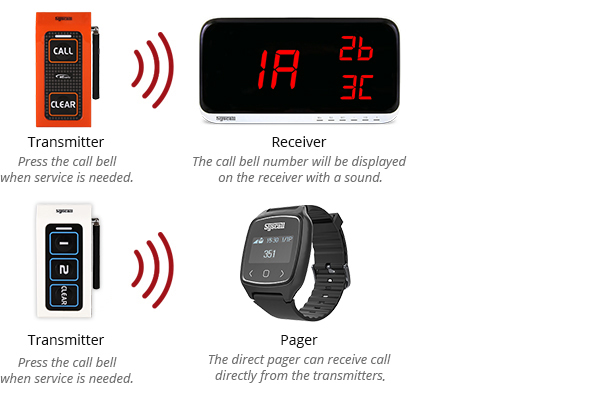 wireless calling system manufacturer