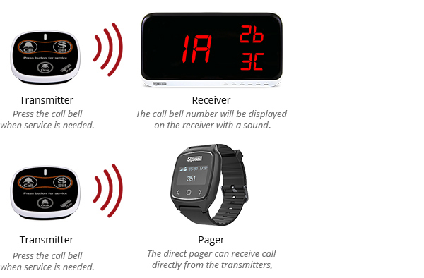 wireless call bell system