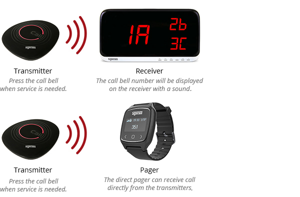 Restaurant wireless calling system