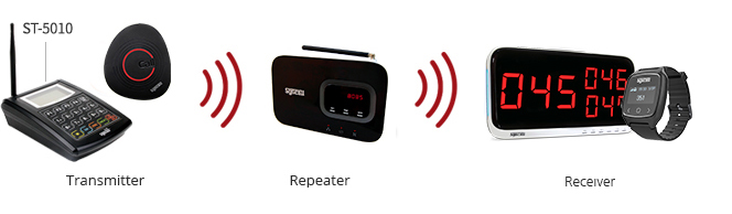 Repeater SRT-6000 system map