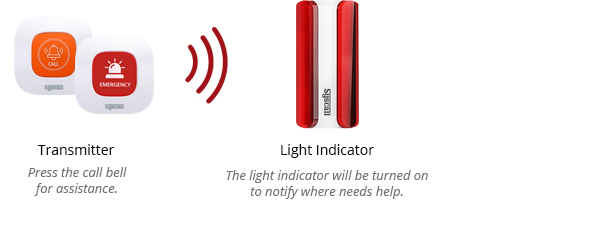 light receiver