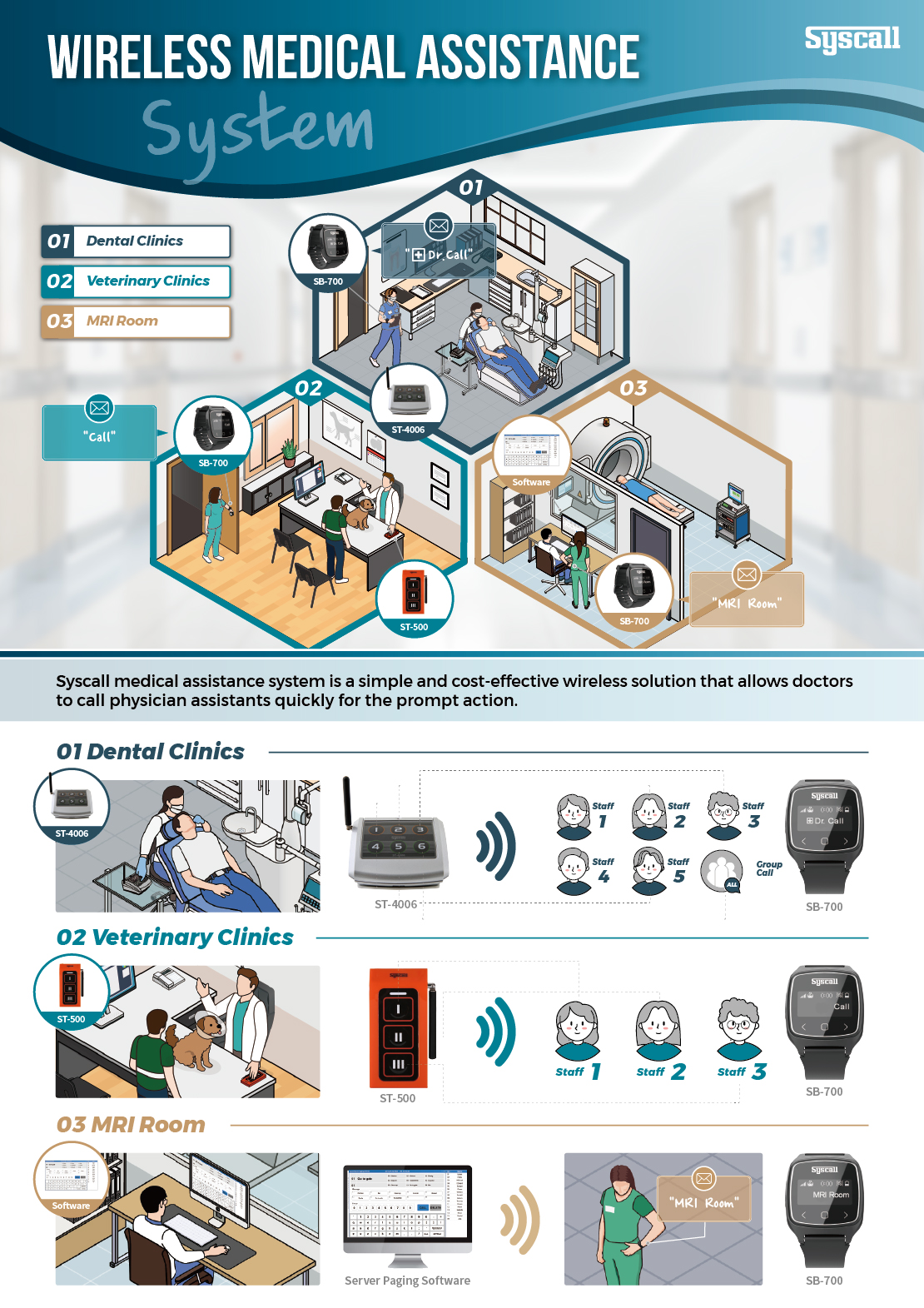 medical-system