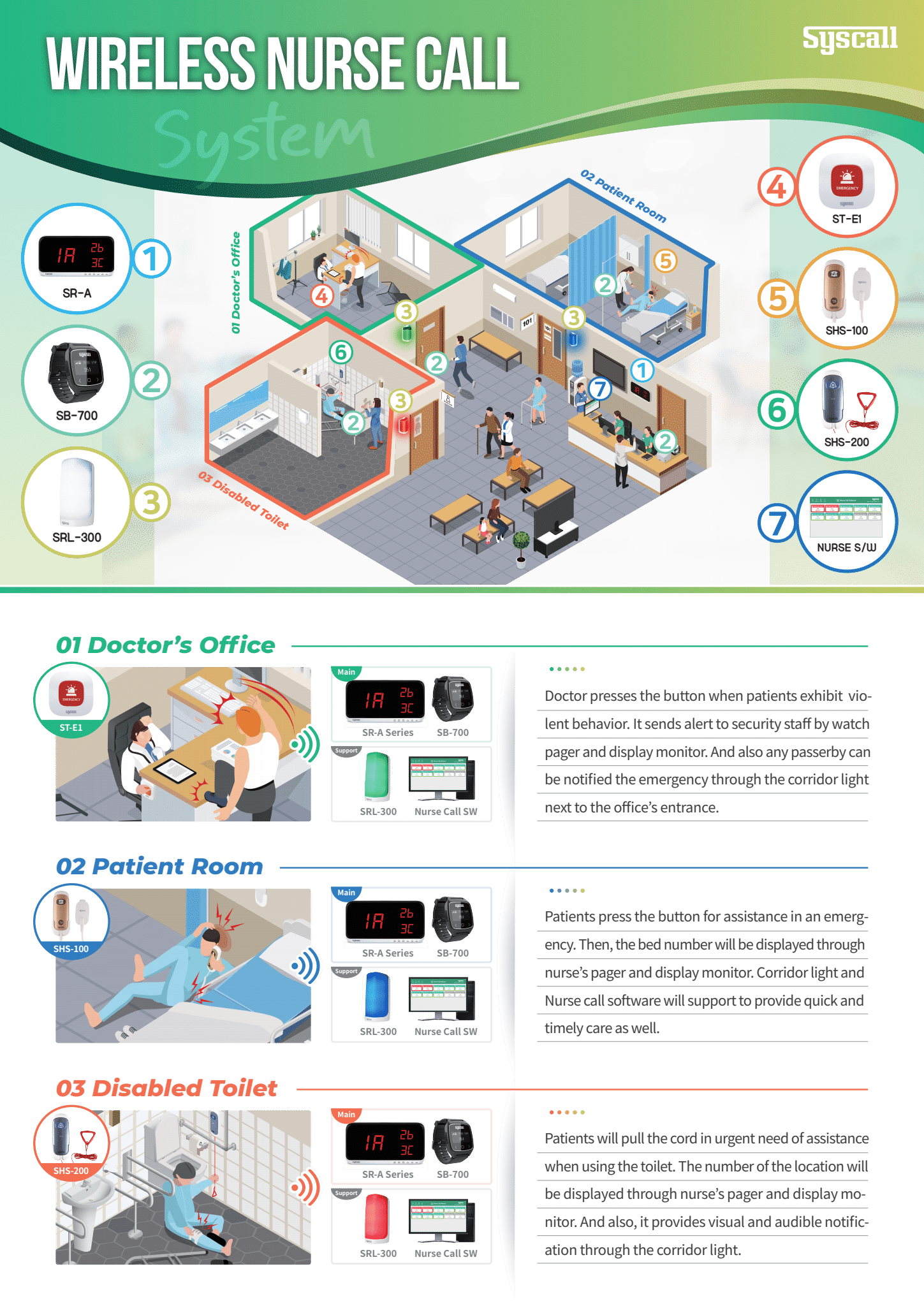 nurse-call-system